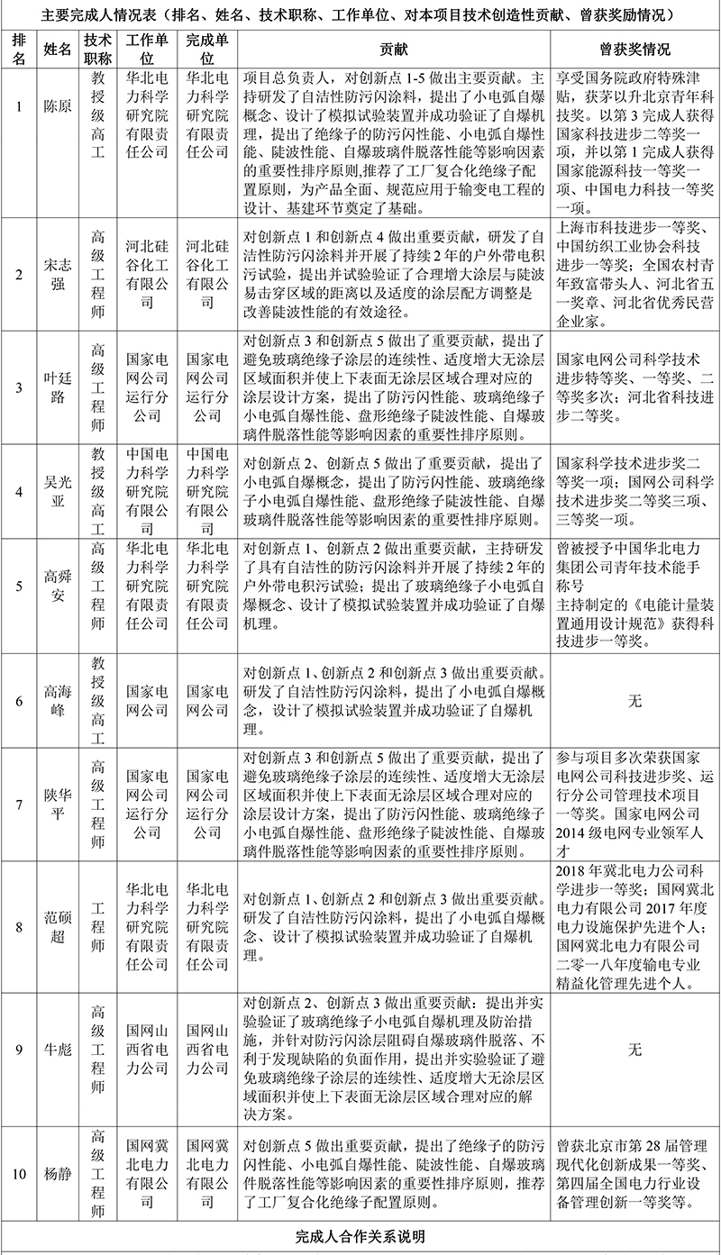 918.com(�й���)�ٷ���վ